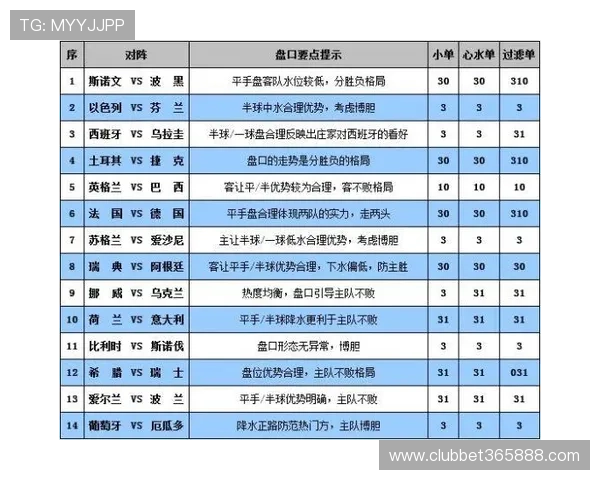 bet 365在线 betting平台提供多种体育赛事投注选择，轻松实现全方位体验