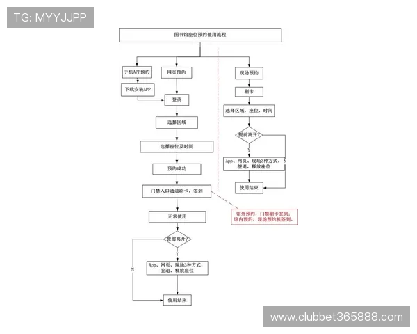 最新bet365网站登录流程详解及用户注册步骤介绍