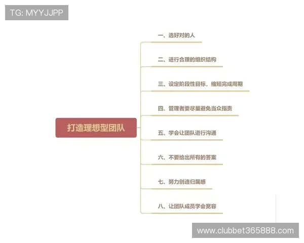 365平台促进企业协作与沟通，优化团队工作流程实现高效协同管理