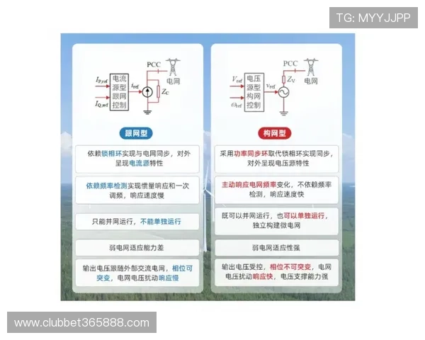 365日博正规官网专业的技术支持，确保平台稳定运行无中断