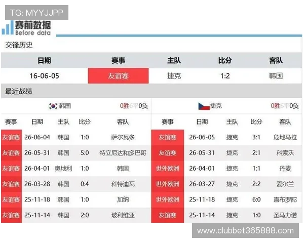 世界杯韩国对阵捷克比赛伤病最新情况全面分析与预测